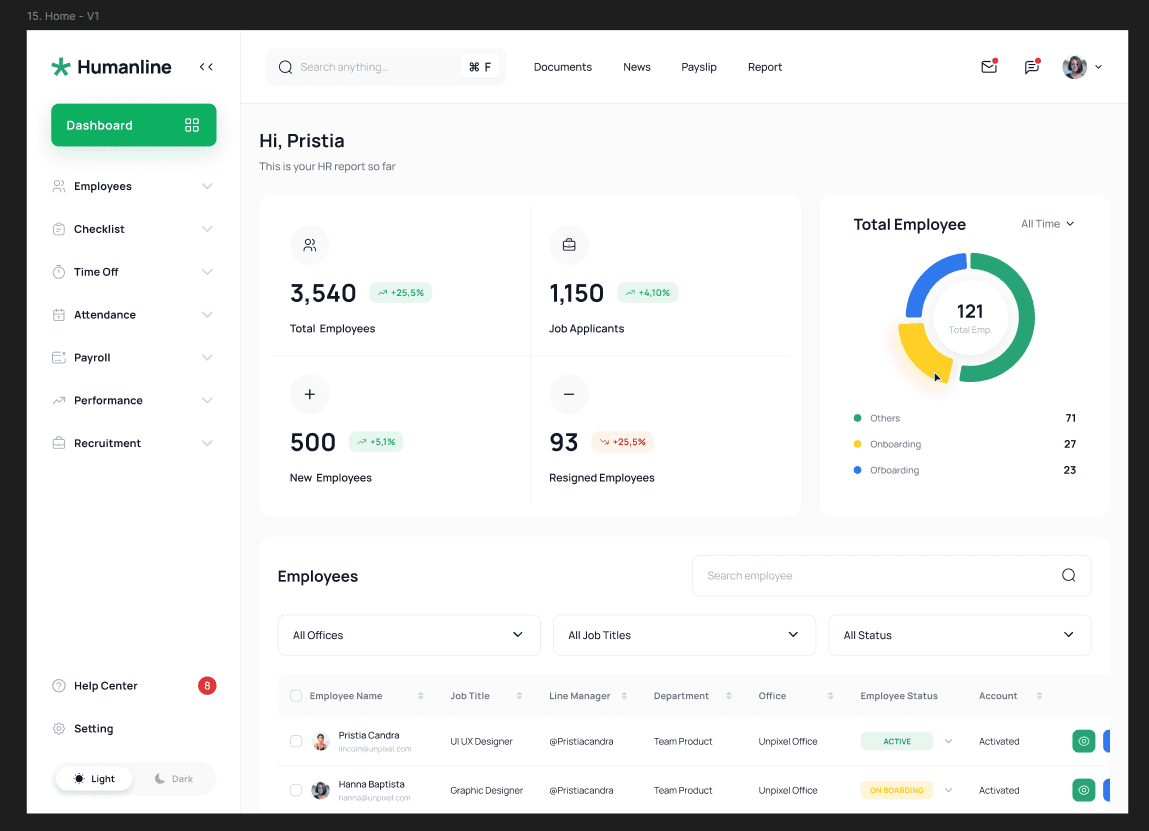 Softwave POS Dashboard